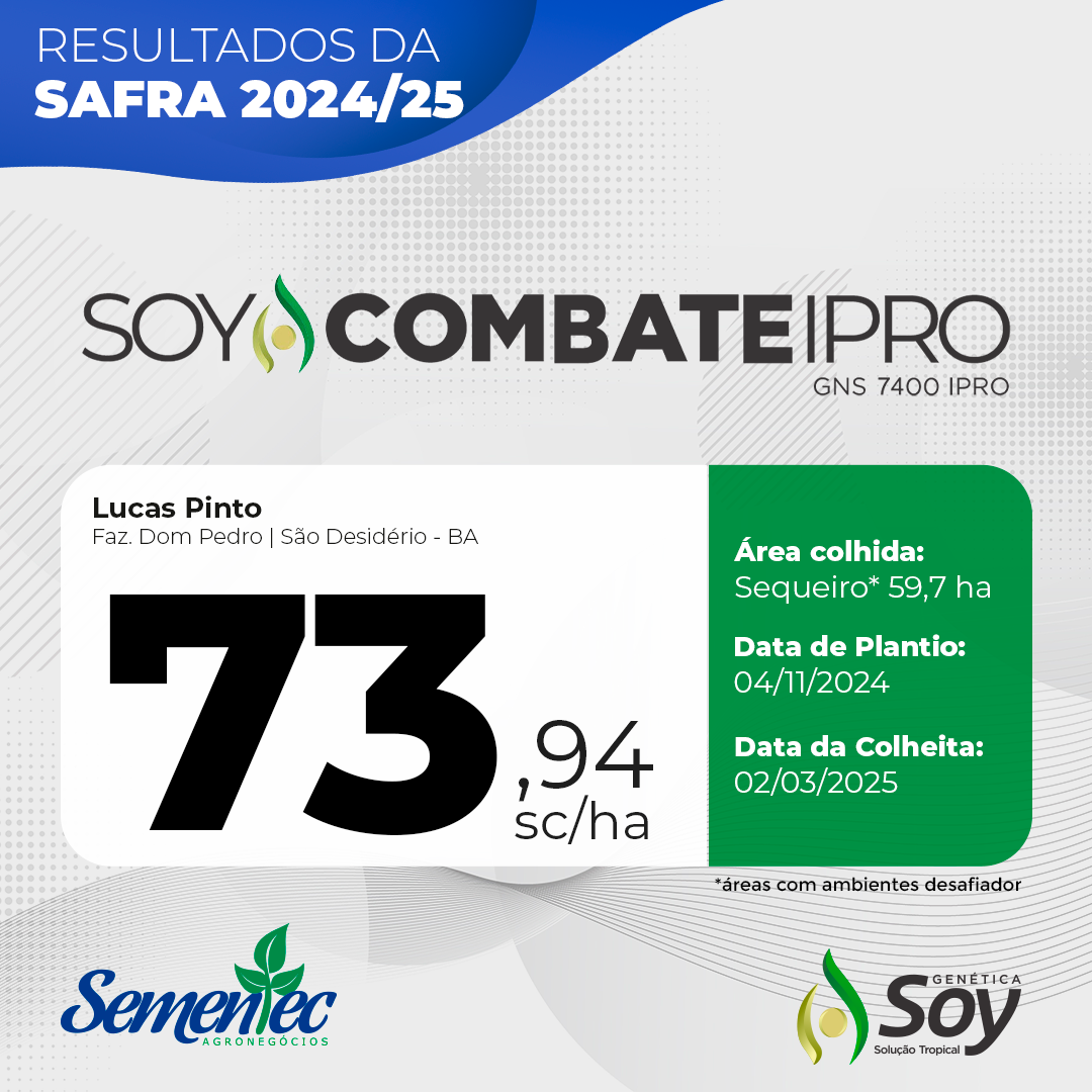 Resultados Soy Combate