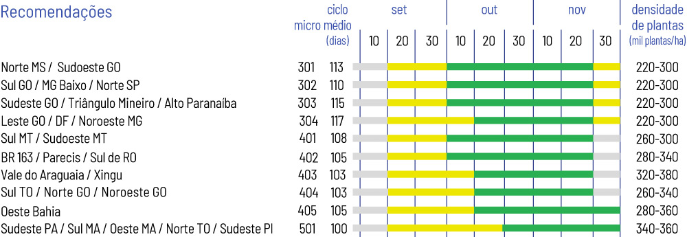 Soy-Combate-Tabela