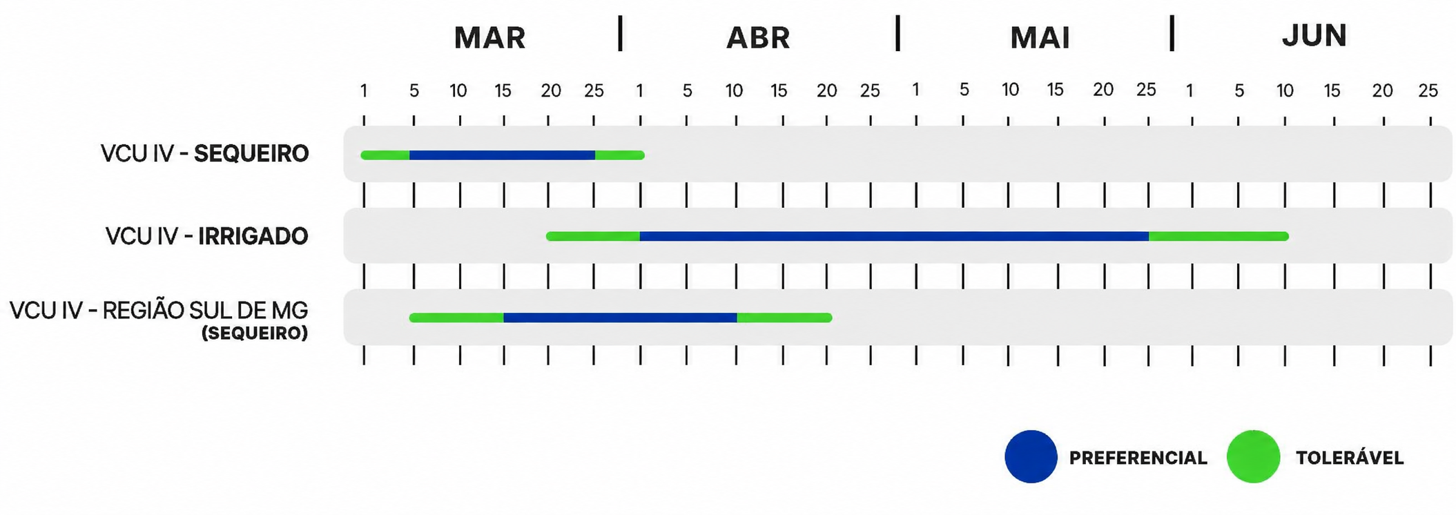 Janela de Semeadura Spectra