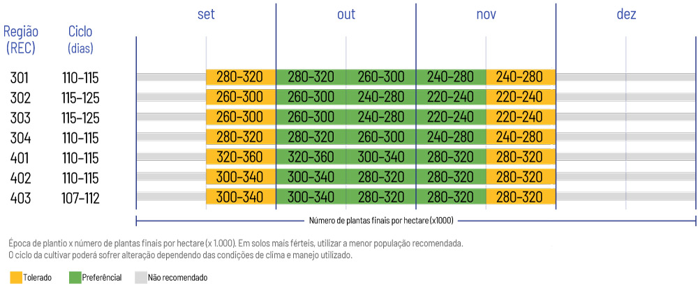 Tabela-aRecomendação-C2790CE